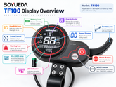 Boyueda TF100 Display Technical Guide