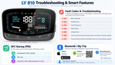 Boyueda LY810 Display Operation and Settings Guide