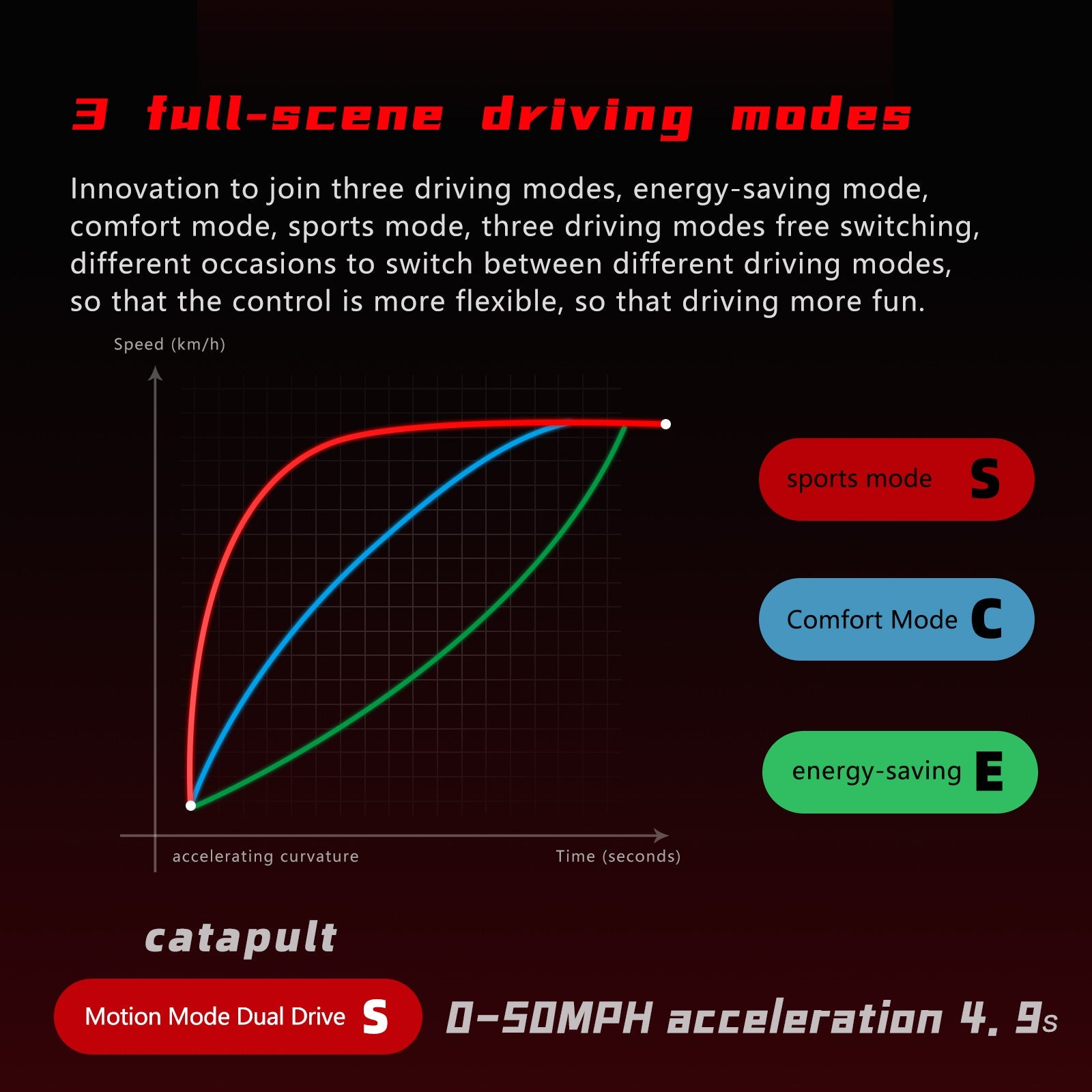 Boyueda S5 High Speed Dual Motor Off Road Electric Scooter for Adults